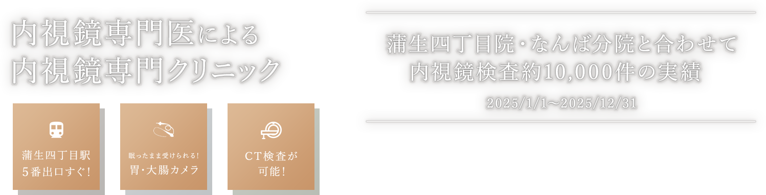 蒲生四丁目院・なんば分院と合わせて 内視鏡検査約10,000件の実績 2025/1/1〜2025/12/31