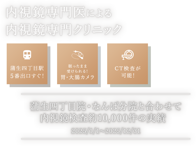 蒲生四丁目院・なんば分院と合わせて 内視鏡検査約10,000件の実績 2025/1/1〜2025/12/31